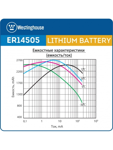 литиевая батарейка 3.6 В Westinghouse ER 14505 (AA) 
