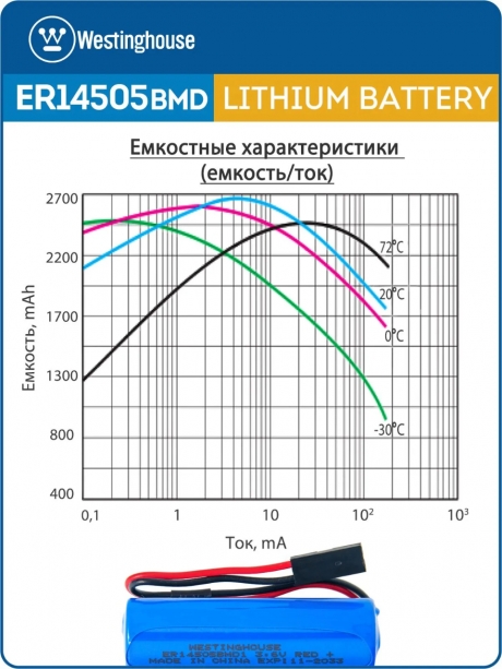 батарейка 3.6 В с коннектором Dupont 2,54 (BLS-2) Westinghouse ER 14505BMD1 (AA) connector 