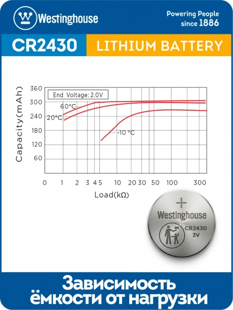 литиевые батарейки Westinghouse CR2430 10шт. 