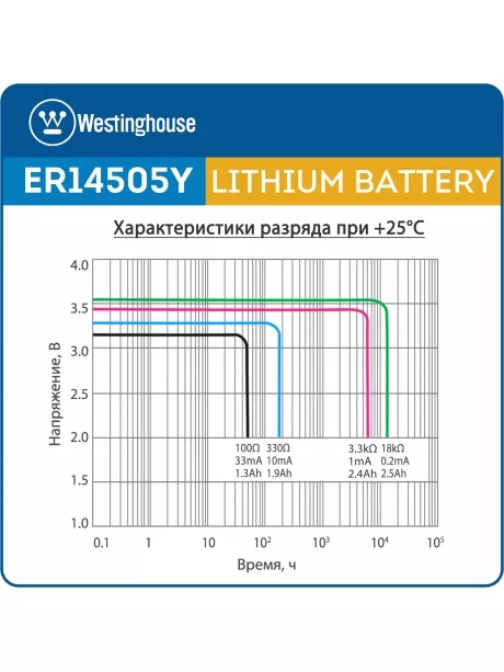 литиевые батарейки 3.6 В Westinghouse ER 14505Y (AA) axial wires 5шт. 