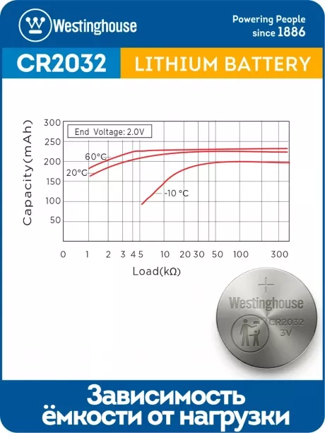 батарейка Westinghouse CR2032 50шт. 