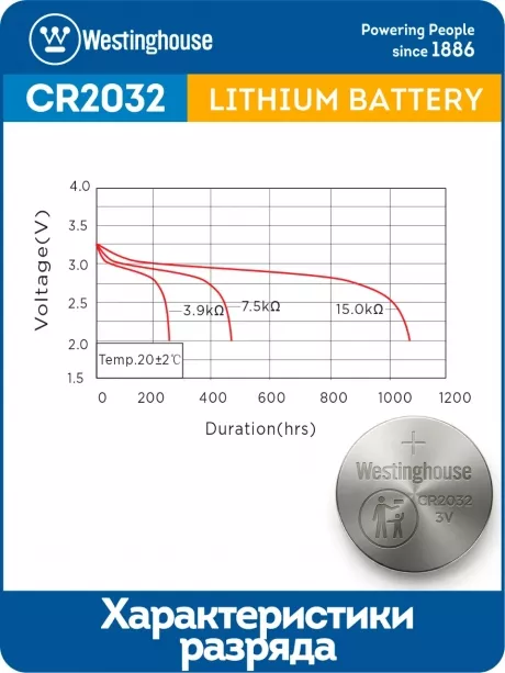 батарейка Westinghouse CR2032 50шт. 