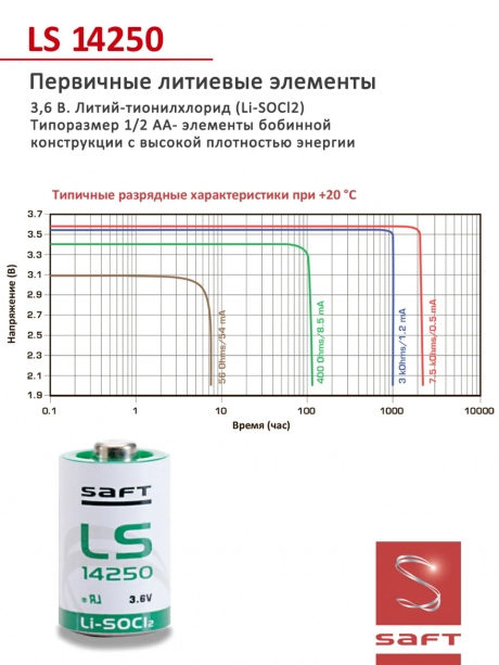 батарейка Saft LS 14250 (1/2AA) 250шт. 