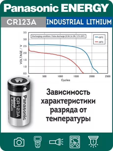 батарейка литиевая 3v Panasonic CR123A INDUSTRIAL 5шт. 
