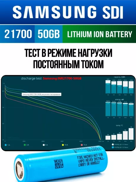 литиевый высокотоковый аккумулятор без защиты Samsung INR21700-50GB 10шт. 