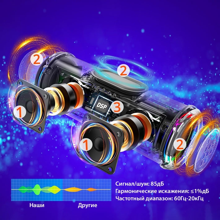 колонка Bluetooth Tronsmart T7 Lite 24W